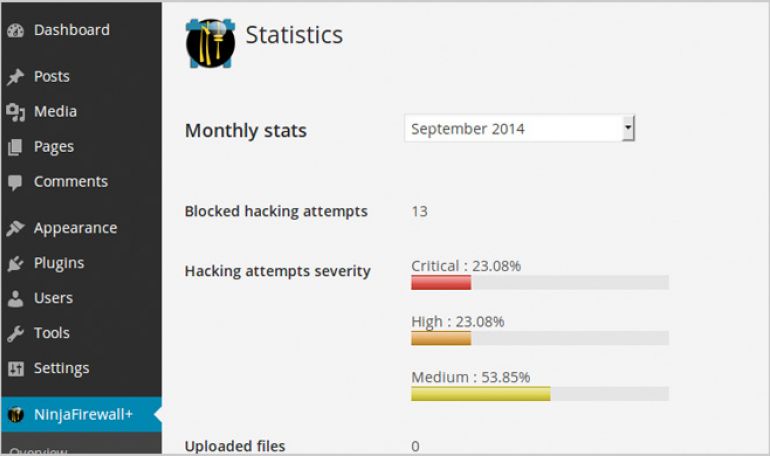 Seguretat per CMS - Ninja Firewall