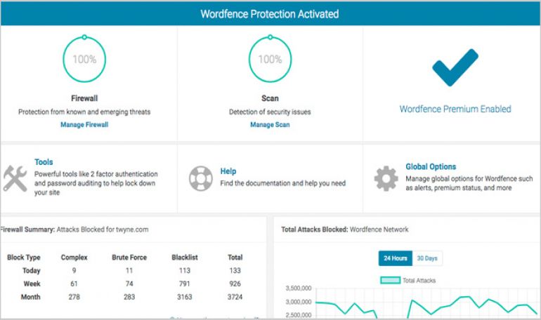 Seguretat per CMS - Wordfence